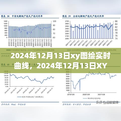 掌握数据动态，预见未来趋势，实时绘制XY图绘曲线