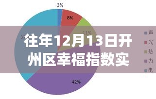 往年12月13日开州区幸福指数深度解读与实时查询报告