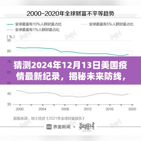 揭秘未来防线，科技引领下的美国疫情新纪元——智能追踪与精准预测，预测美国疫情最新纪录（2024年12月13日）