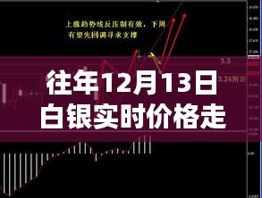 历年12月13日白银实时价格走势深度解析及图表展示