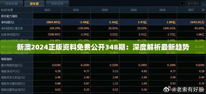 新澳2024正版资料免费公开348期：深度解析最新趋势