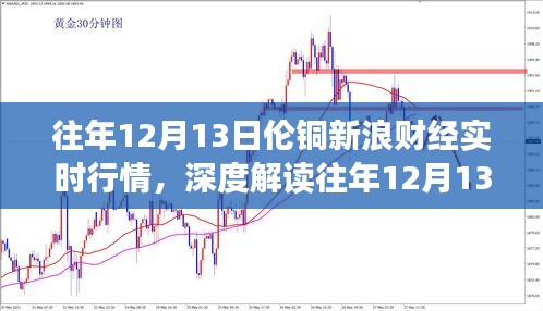 深度解读，往年12月13日伦铜市场走势与新浪财经实时行情分析