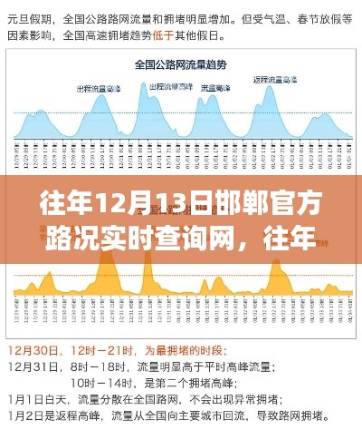 往年12月13日邯郸官方路况实时查询网，智慧出行高效选择