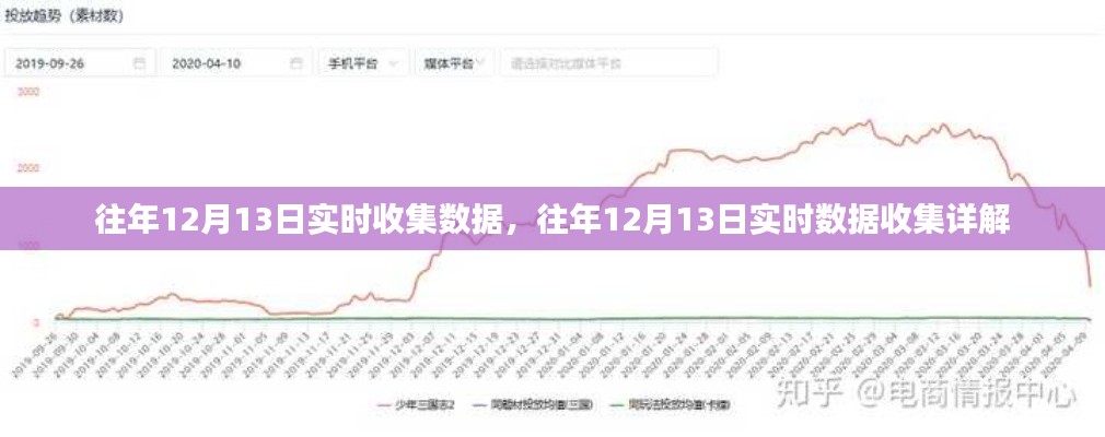 往年12月13日实时数据收集详解与解析报告