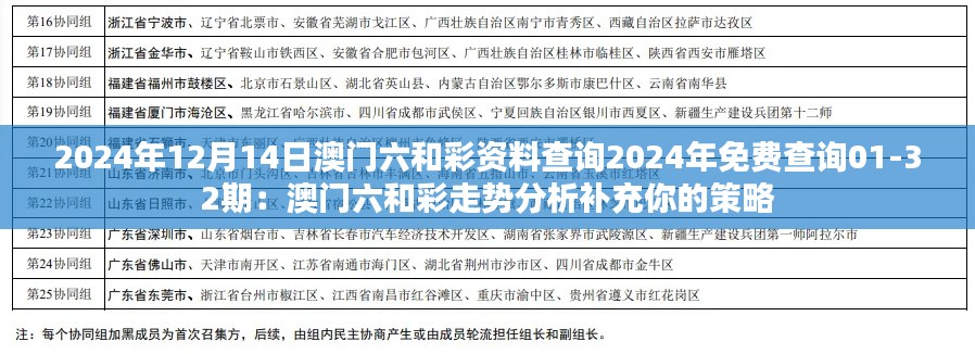 2024年12月14日澳门六和彩资料查询2024年免费查询01-32期：澳门六和彩走势分析补充你的策略