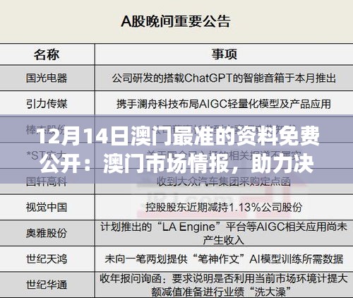 12月14日澳门最准的资料免费公开：澳门市场情报，助力决策的智慧之选