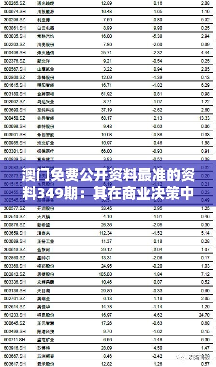 澳门免费公开资料最准的资料349期：其在商业决策中的作用与重要性