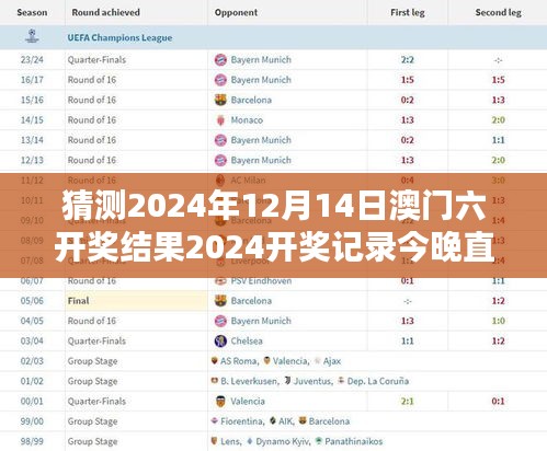 猜测2024年12月14日澳门六开奖结果2024开奖记录今晚直播：激情夜今夜谁主沉浮？