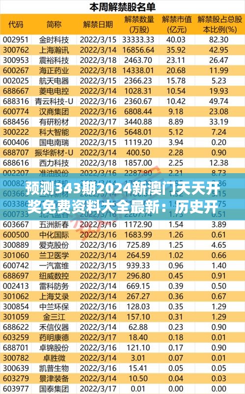 预测343期2024新澳门天天开奖免费资料大全最新：历史开奖规律探秘