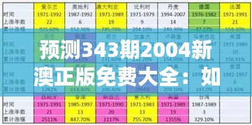 预测343期2004新澳正版免费大全：如何利用历史数据提高预测准确性