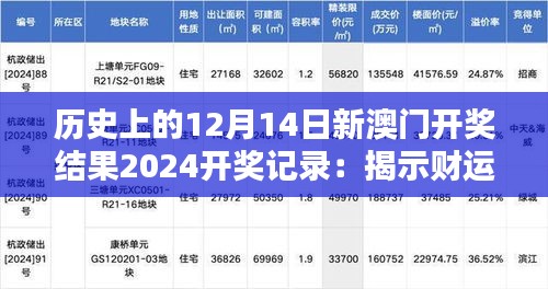 历史上的12月14日新澳门开奖结果2024开奖记录：揭示财运与机遇的真谛