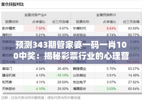 预测343期管家婆一码一肖100中奖：揭秘彩票行业的心理营销策略