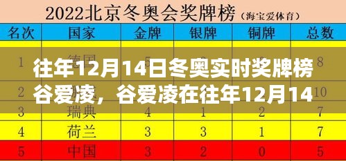 谷爱凌在往年冬奥奖牌榜上的辉煌瞬间，历年12月14日的荣耀时刻回顾