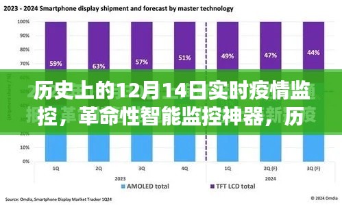 历史上的12月14日，智能疫情监控新纪元启动时刻