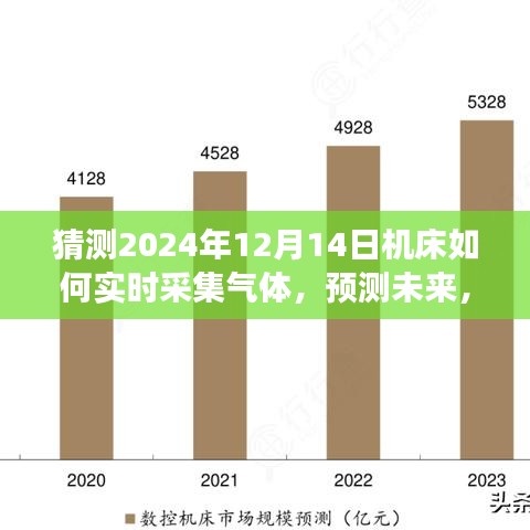 机床气体实时采集技术展望，预测未来趋势（至2024年视角）