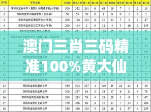 澳门三肖三码精准100%黄大仙350期：投注心得分享与概率统计启示