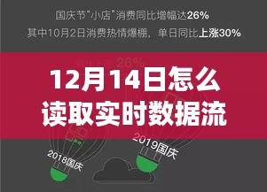 探秘小巷深处的神秘小店，掌握实时数据流量秘籍的秘诀在12月14日揭晓