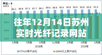 苏州实时光纤记录网站下的暖心日常，光纤友情与家的温馨时光