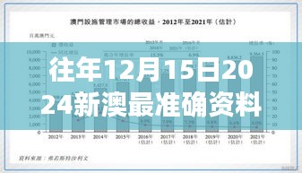 往年12月15日2024新澳最准确资料：数据的力量，预见市场的灯塔