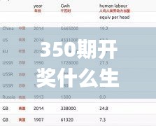 350期开奖什么生肖,全面数据解析执行_顶级版6.811