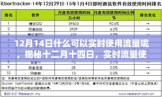 揭秘十二月十四日实时流量使用指南，如何有效利用流量进行实时活动体验？