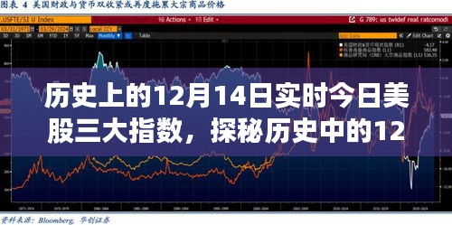 揭秘历史中的12月14日，美股风云与巷弄深处的独特小店今日实时动态