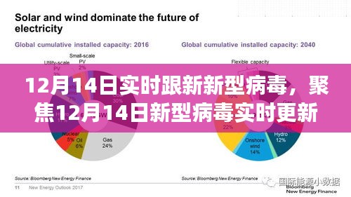 12月14日新型病毒实时更新，观点论述与立场分析