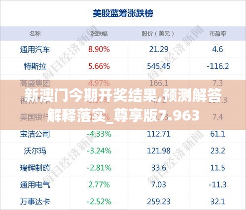 新澳门今期开奖结果,预测解答解释落实_尊享版7.963