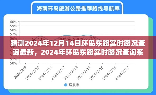 2024年环岛东路实时路况查询系统评测报告及最新路况预测