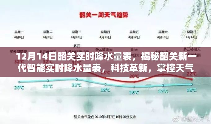 揭秘韶关新一代智能实时降水量表，科技革新，掌控天气尽在指尖（实时降水量表数据更新至12月14日）