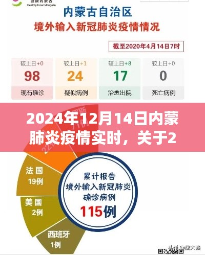 关于2024年12月14日内蒙古肺炎疫情的实时全面评测与介绍