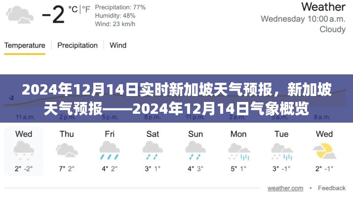 2024年12月14日新加坡实时天气预报概览