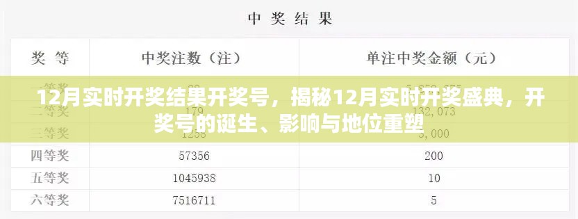 揭秘12月实时开奖盛典，开奖号的诞生、影响与地位重塑及实时开奖结果预测