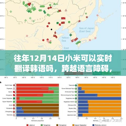 小米实时翻译韩语能力揭秘，跨越语言障碍，与你共成长之路