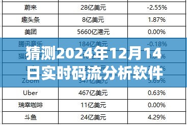 探索未来，2024年实时码流分析软件预测与初学者进阶指南