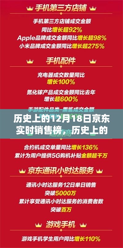 历史上的12月18日京东销售榜，全面评测与介绍