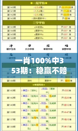 一肖100%中353期：稳赢不赔攻略