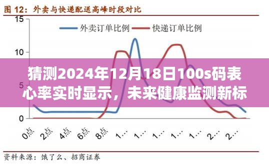 未来健康监测新标杆，2024年心率实时显示智能码表深度解析与预测猜测