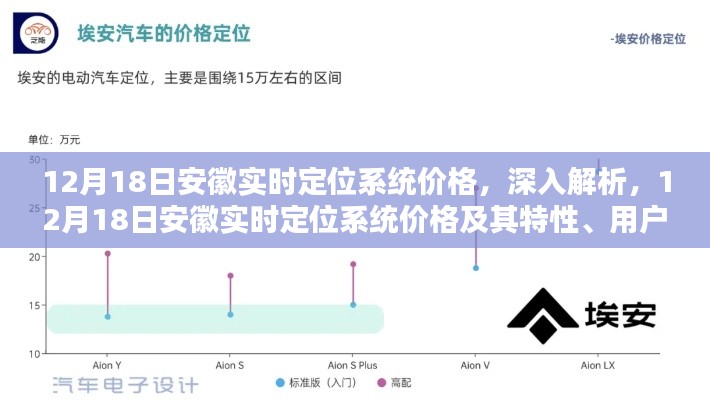 安徽实时定位系统深度解析，价格、特性、用户体验与目标用户群体分析报告（12月18日）