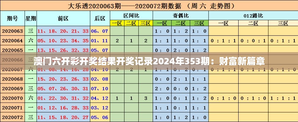 澳门六开彩开奖结果开奖记录2024年353期：财富新篇章