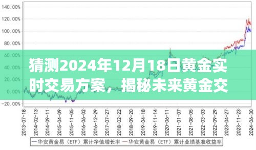 揭秘未来黄金交易新纪元，2024年黄金实时交易智能方案的革新与预测分析