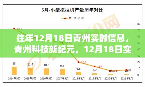 青州科技新纪元，前沿高科技产品体验之旅的实时信息报道