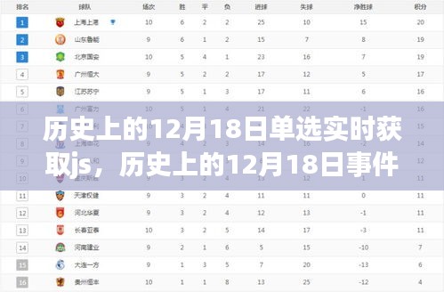 历史上的十二月十八日，事件回顾与实时获取JS数据的方法探索