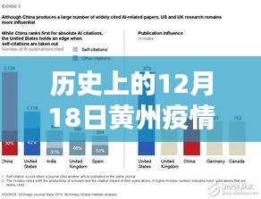 科技重塑防疫新纪元，黄州疫情实时数据可视化图表回顾历史上的12月18日数据展示