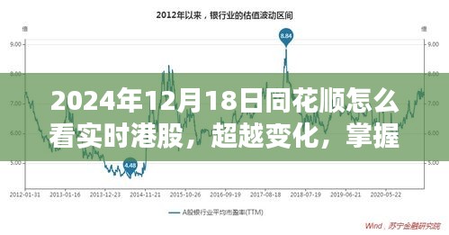 同花顺实时港股，掌握未来，励志故事见证超越变化之路