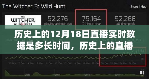 揭秘历史直播巅峰时刻，揭秘12月18日直播实时数据背后的科技巨擘与直播时长统计