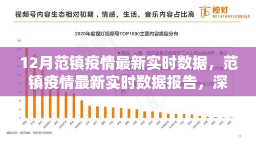 范镇疫情最新实时数据报告，深度解析与案例分析