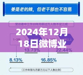 2024年微博业务实时号修改指南，深度评测与操作指南