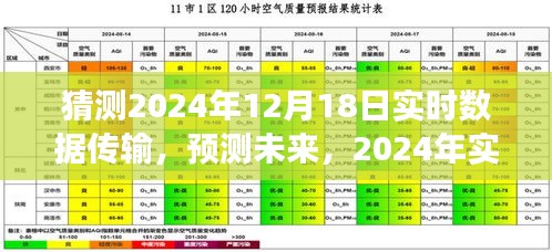 2024年实时数据传输技术展望，预测未来数据传输趋势