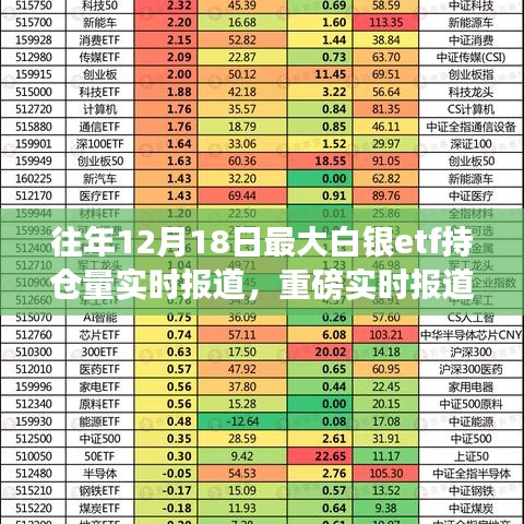 历年12月18日白银ETF持仓量巅峰对决与白银市场深度解析，实时报道与走势解析